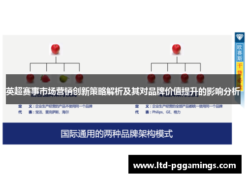 英超赛事市场营销创新策略解析及其对品牌价值提升的影响分析