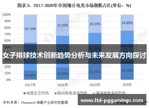 女子排球技术创新趋势分析与未来发展方向探讨