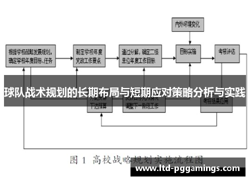 球队战术规划的长期布局与短期应对策略分析与实践