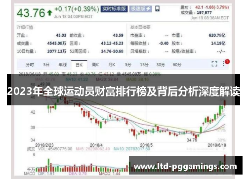 2023年全球运动员财富排行榜及背后分析深度解读