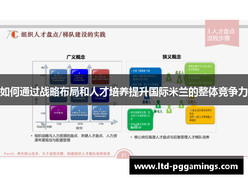 如何通过战略布局和人才培养提升国际米兰的整体竞争力