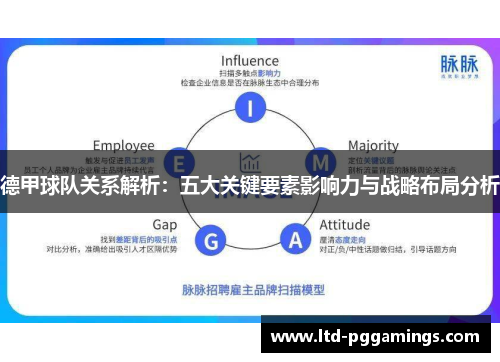 德甲球队关系解析：五大关键要素影响力与战略布局分析