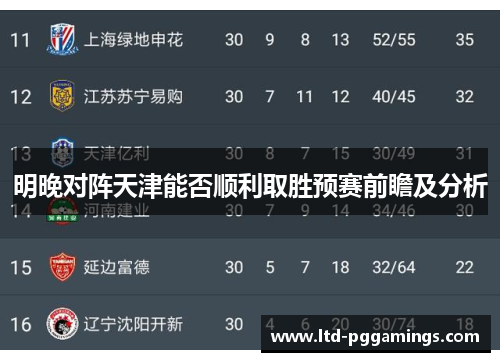 明晚对阵天津能否顺利取胜预赛前瞻及分析