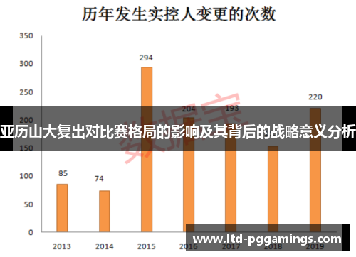 亚历山大复出对比赛格局的影响及其背后的战略意义分析