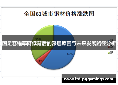 国足容错率降低背后的深层原因与未来发展路径分析