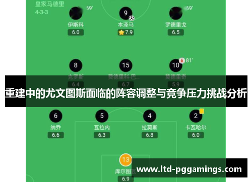重建中的尤文图斯面临的阵容调整与竞争压力挑战分析