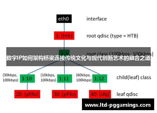 数字IP如何架构桥梁连接传统文化与现代创新艺术的融合之道