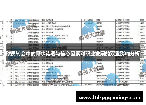 球员转会中的薪水待遇与信心因素对职业发展的双重影响分析