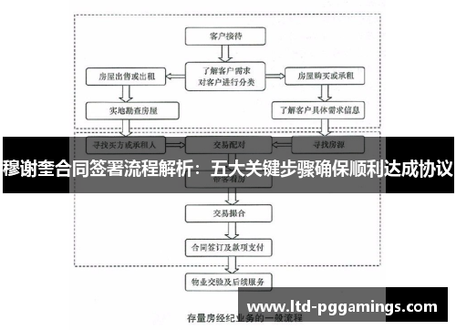 穆谢奎合同签署流程解析：五大关键步骤确保顺利达成协议