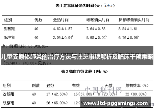 儿童支原体肺炎的治疗方法与注意事项解析及临床干预策略