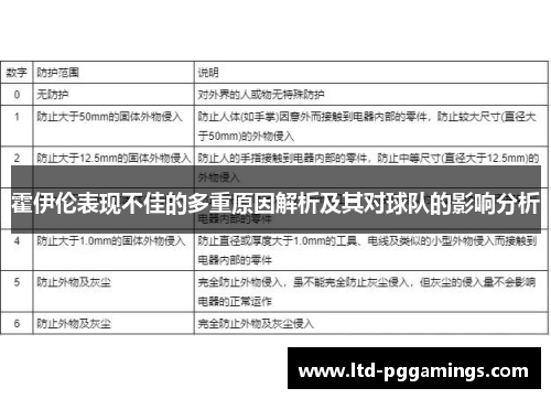 霍伊伦表现不佳的多重原因解析及其对球队的影响分析