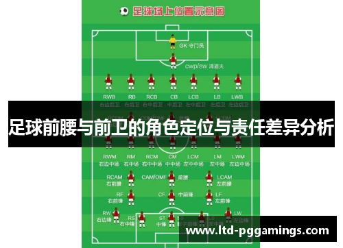 足球前腰与前卫的角色定位与责任差异分析
