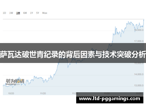 萨瓦达破世青纪录的背后因素与技术突破分析