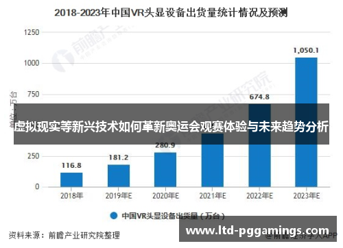虚拟现实等新兴技术如何革新奥运会观赛体验与未来趋势分析
