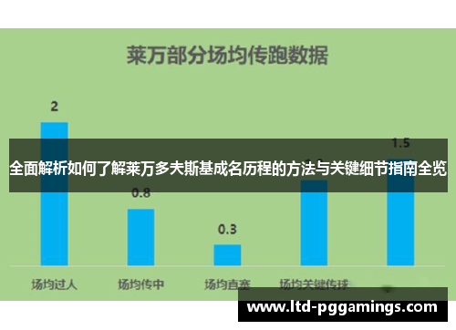 全面解析如何了解莱万多夫斯基成名历程的方法与关键细节指南全览