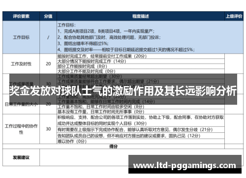 奖金发放对球队士气的激励作用及其长远影响分析 奖金发放对球队士气的激励作用及其长远影响分析