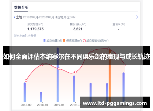 如何全面评估本纳赛尔在不同俱乐部的表现与成长轨迹