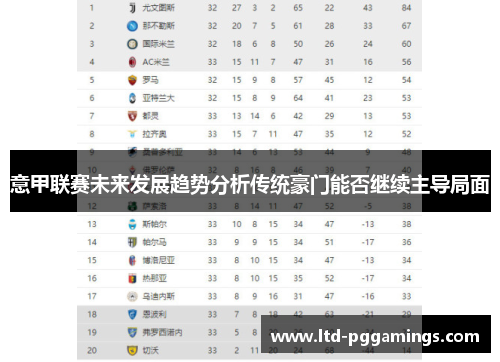 意甲联赛未来发展趋势分析传统豪门能否继续主导局面