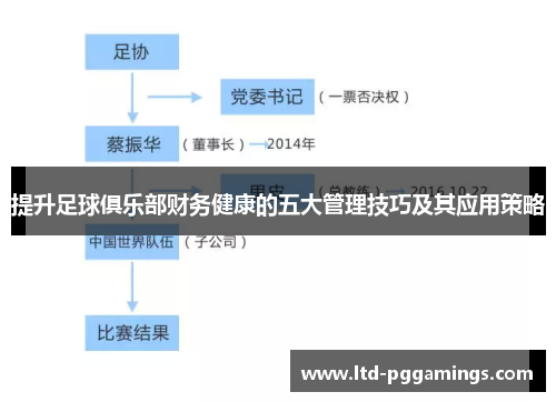 提升足球俱乐部财务健康的五大管理技巧及其应用策略