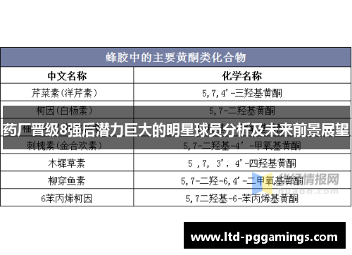 药厂晋级8强后潜力巨大的明星球员分析及未来前景展望 药厂晋级8强后潜力巨大的明星球员分析及未来前景展望