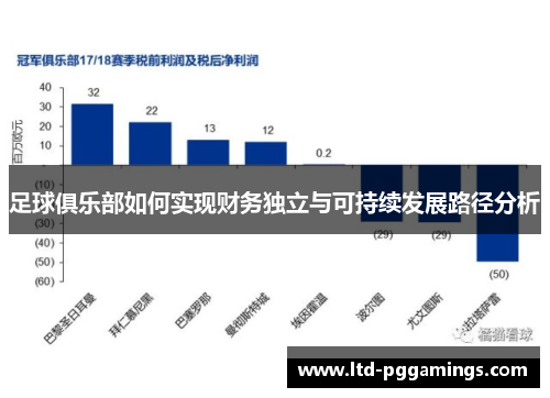 足球俱乐部如何实现财务独立与可持续发展路径分析